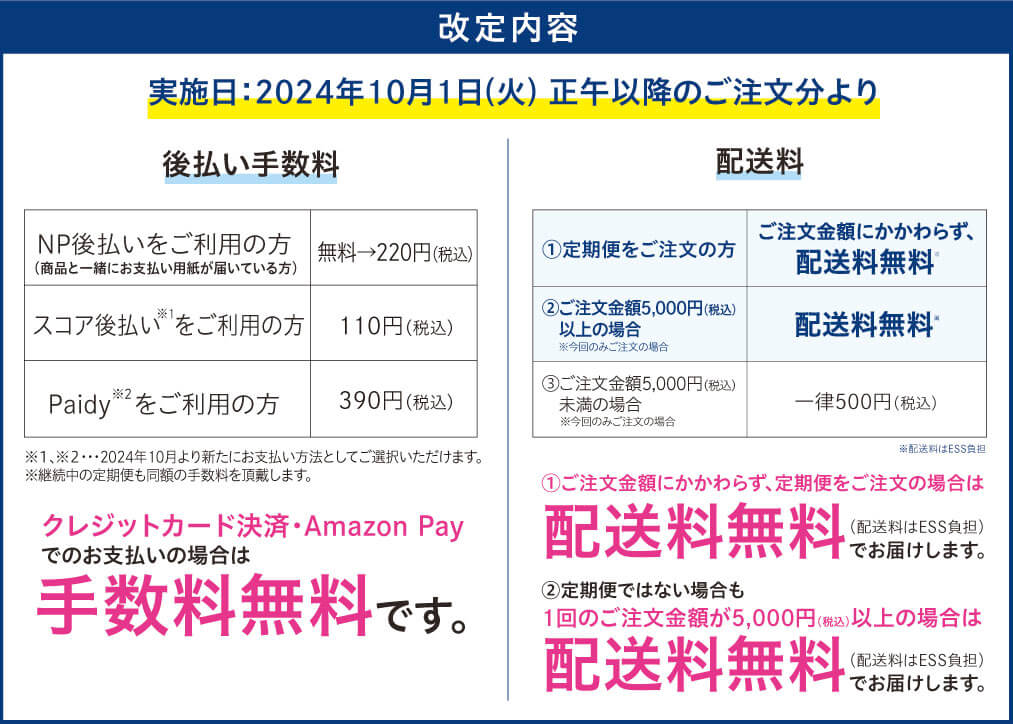 改訂内容