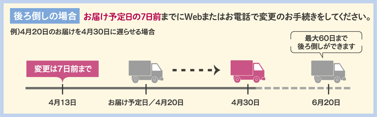 後ろ倒しの場合