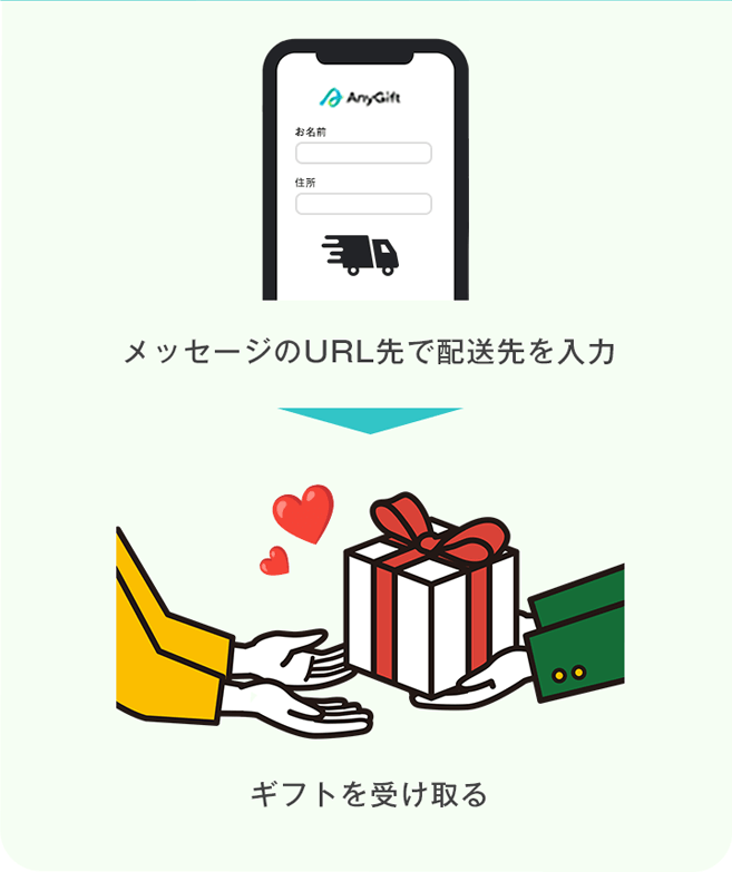 贈られる方　メッセージのURL先で配送先を入力　ギフトを受け取る