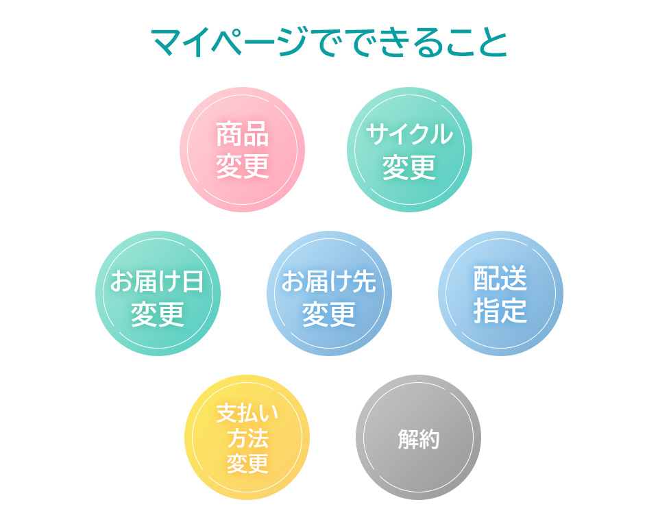 マイページでできること一覧