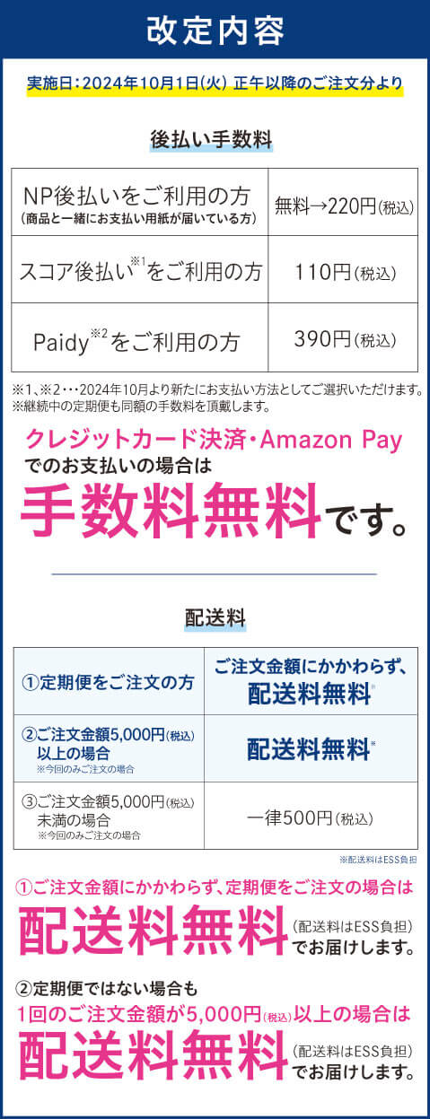 改訂内容