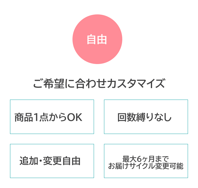 自由