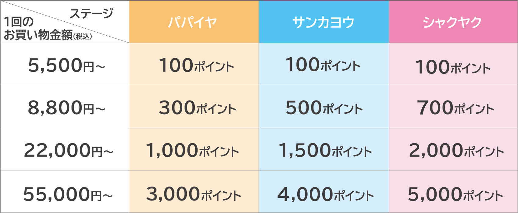 後払い手数料