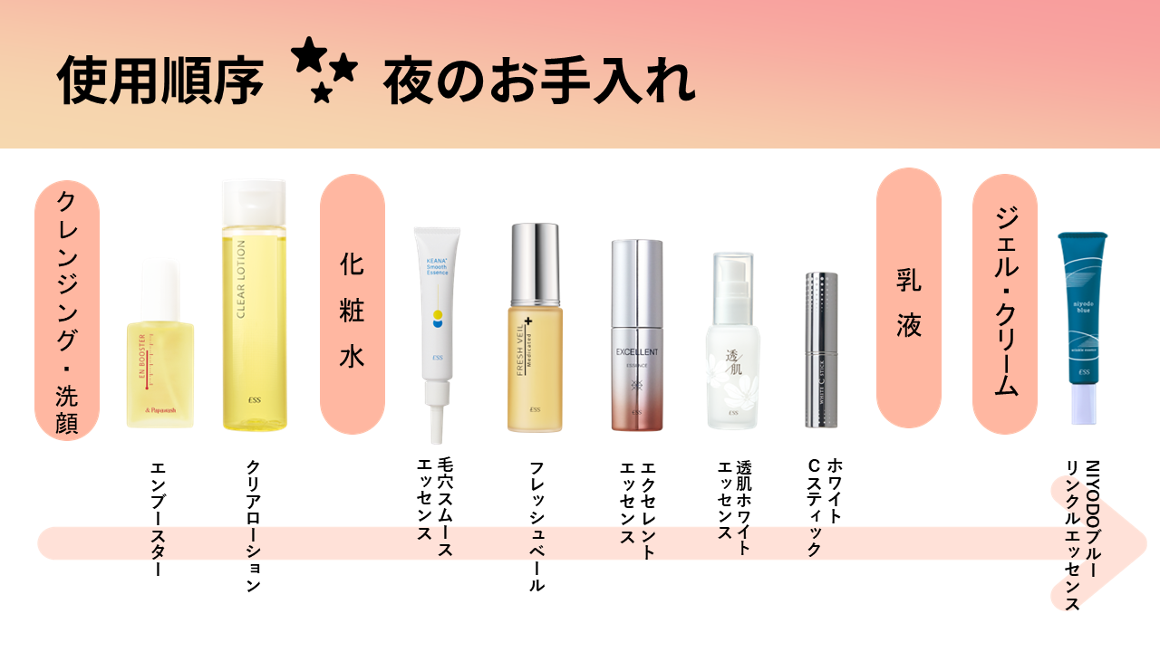 スキンケア使用順序 | 酵素洗顔のパパウォッシュ - ESS
