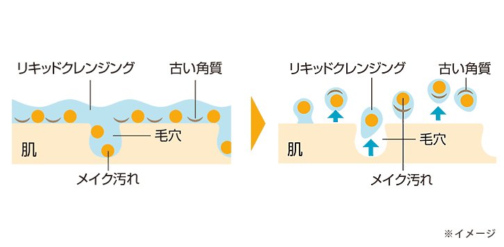 ビタミンC3点セット | 酵素洗顔のパパウォッシュ - ESS