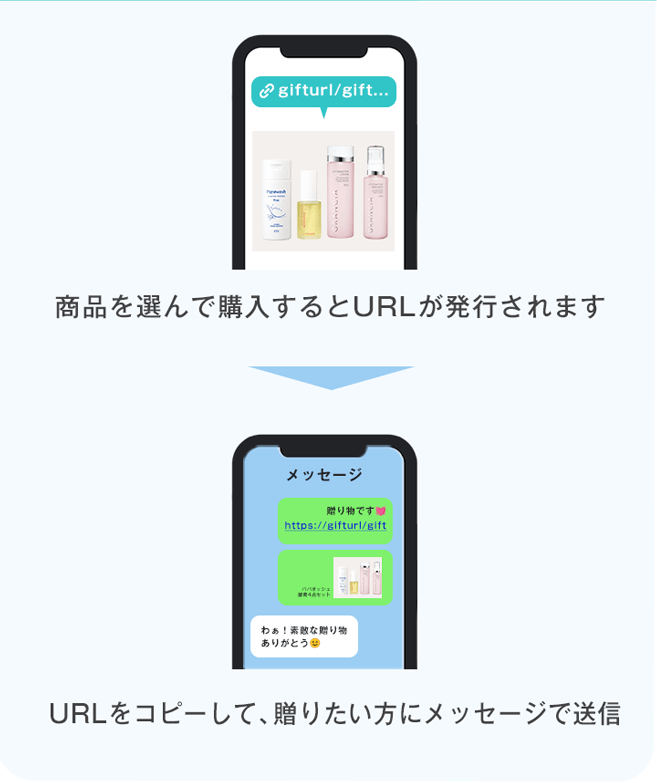 贈る方 商品を選んで購入するとURLが発行されます URLをコピーして、贈りたい方にメッセージで送信