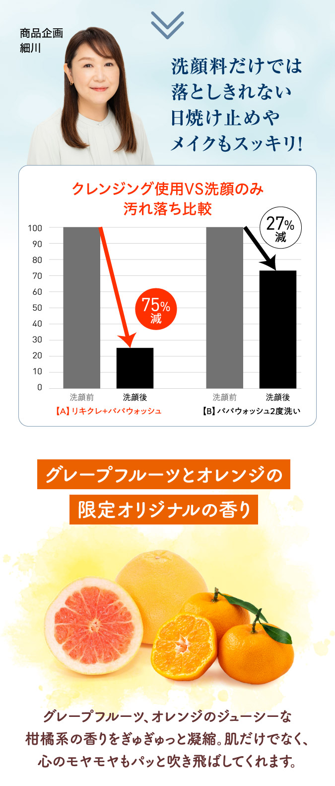 洗顔料だけでは落としきれない日焼け止めやメイクもスッキリ！