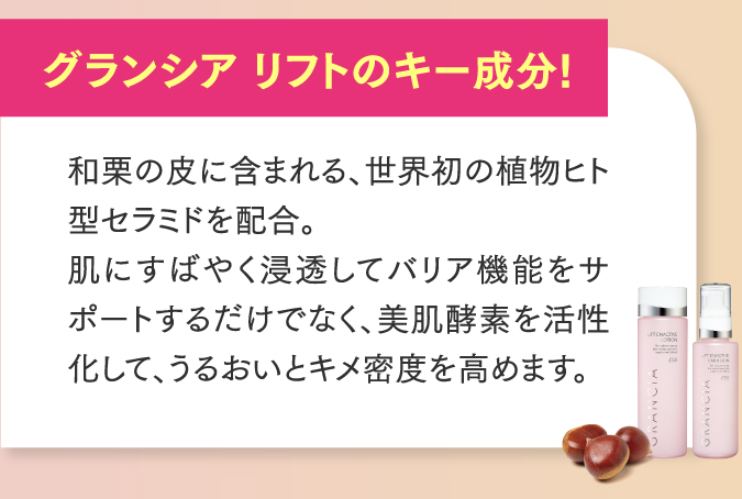 グランシア リフトのキー成分!