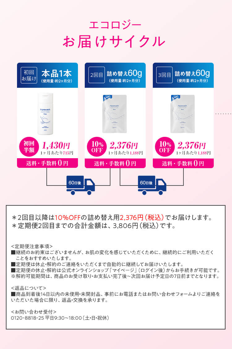 エコロジーお届けサイクル 初回半額1,430円