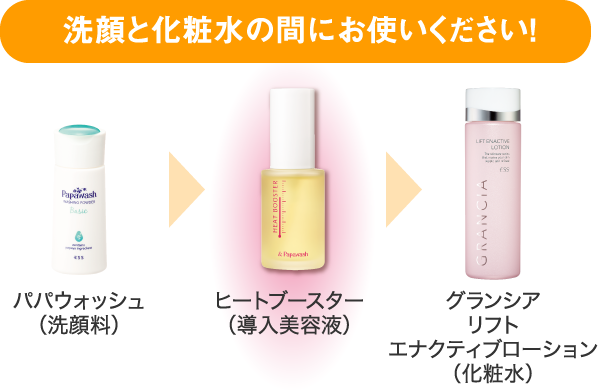 洗顔と化粧水の間にお使いください！