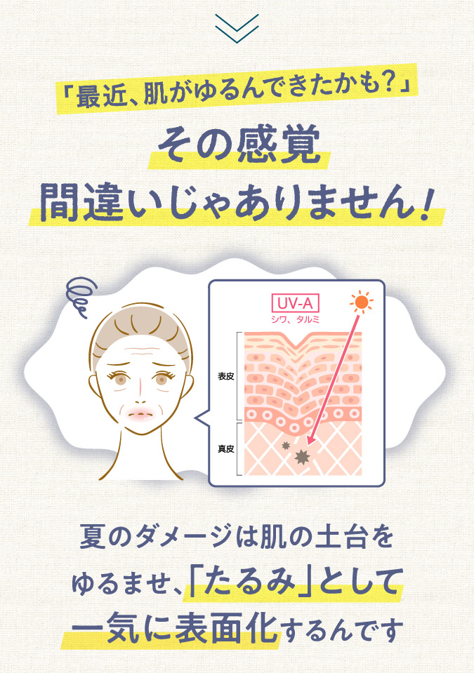 「最近、肌が緩んできたかも？」その感覚間違いじゃありません！