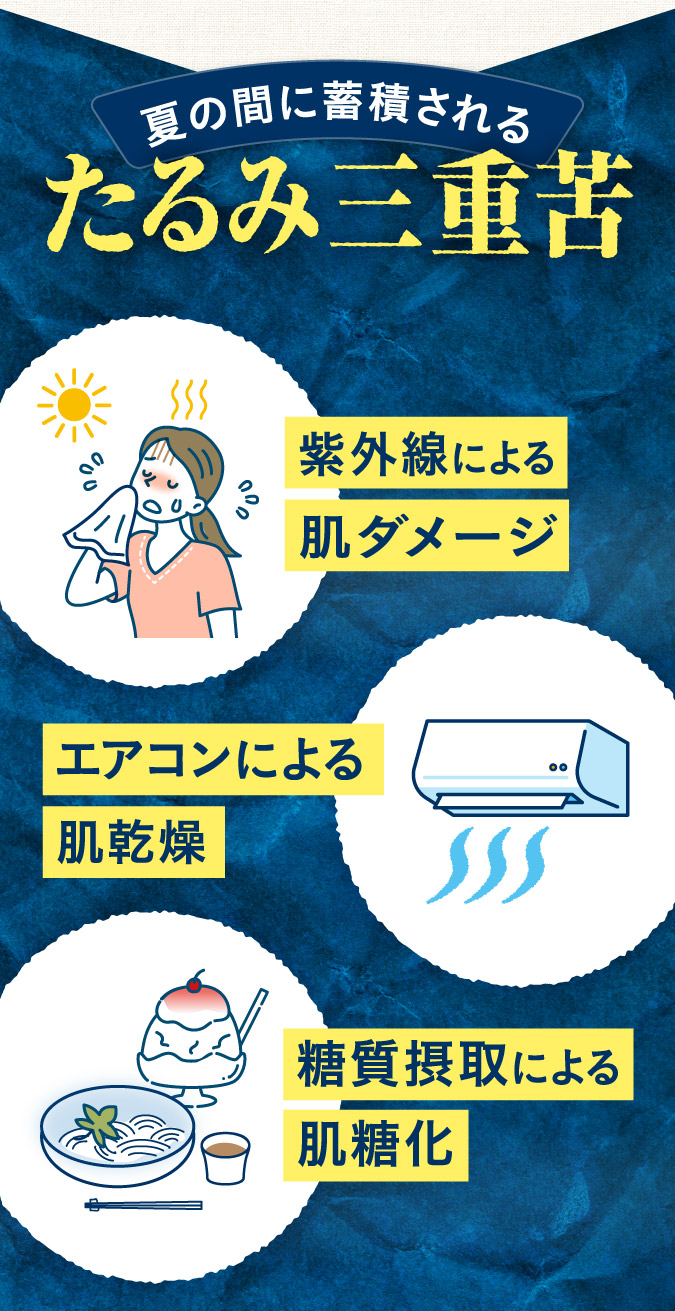 夏の間に蓄積されるたるみ三重苦
