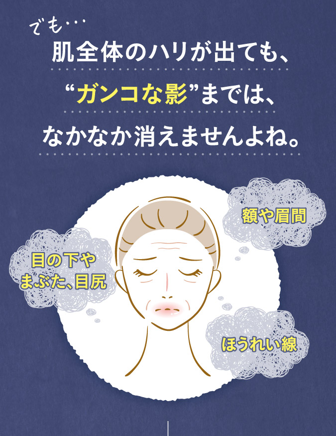 肌全体のハリが出ても、ガンコな影まではなかなか消えませんよね。