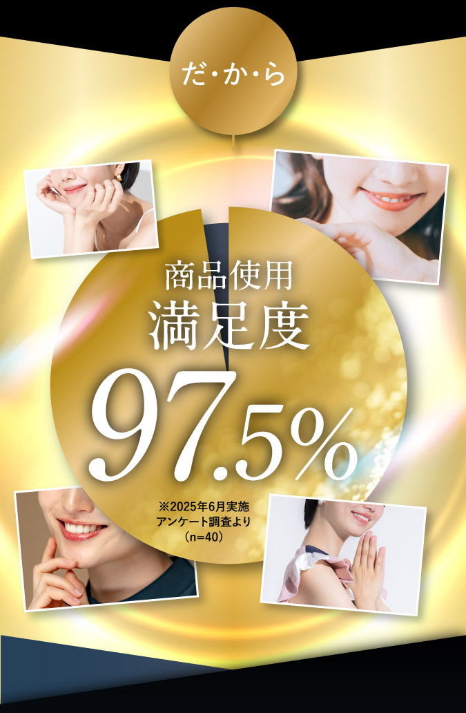 だから商品使用満足度97.5%