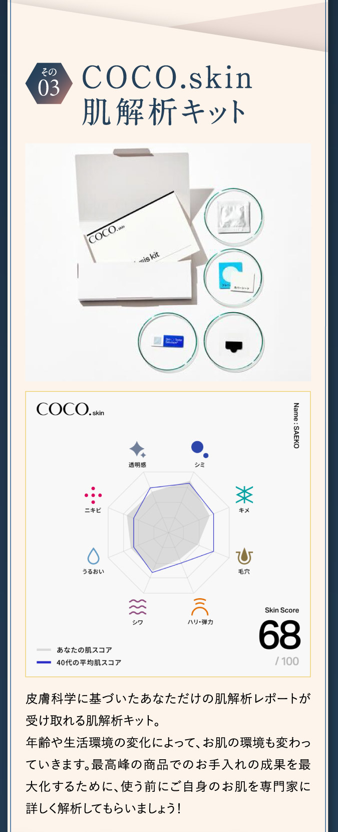 その03.COCO.skin肌解析キット