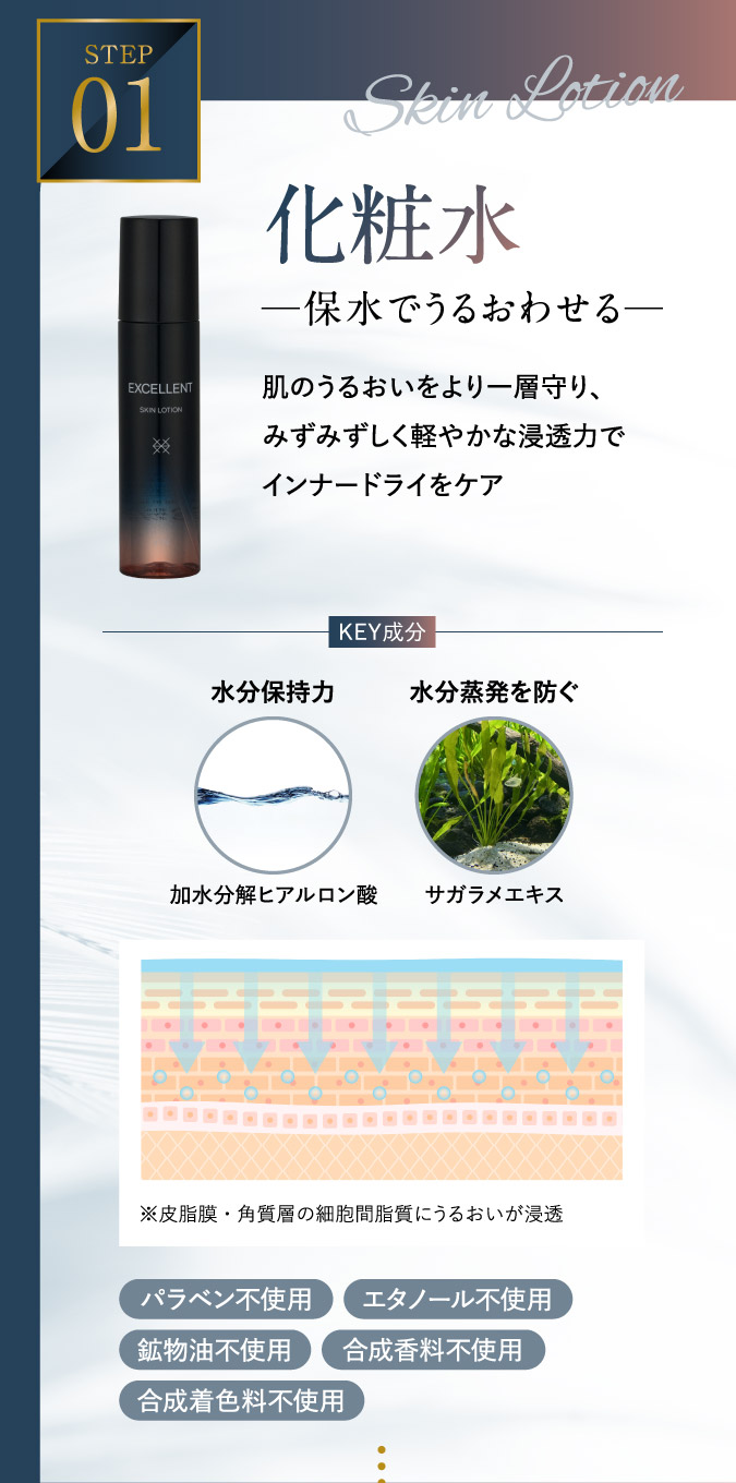 STEP01.化粧水