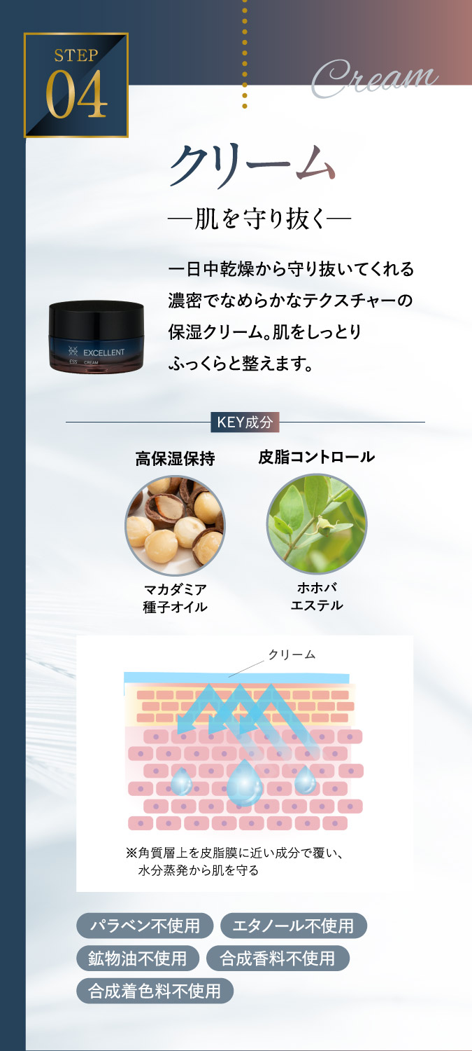STEP04.クリーム