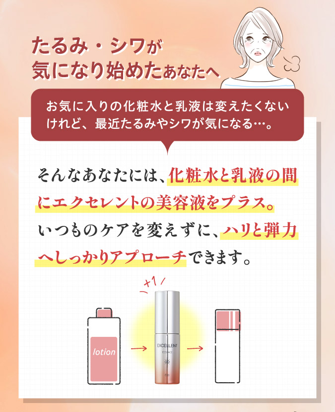 たるみ・シワが気になり始めたあなたへ