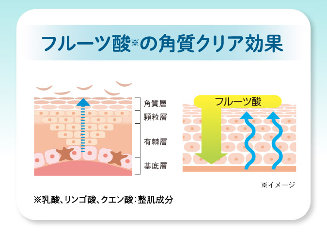 フルーツさんの角質クリア効果