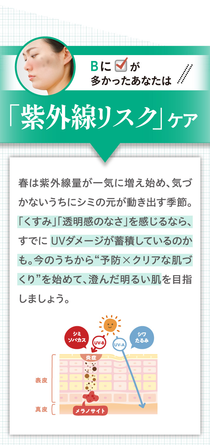 「紫外線リスク」ケア