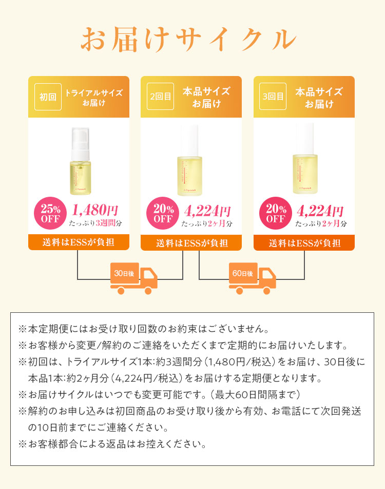 お届けサイクルについて