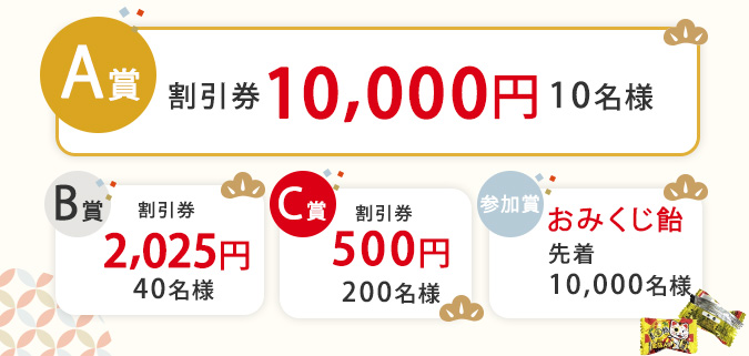 A賞 割引券10,000円10名様　B賞 割引券2,025円 40名様　C賞500円200名様　参加賞　おみくじ飴先着10,000名様
