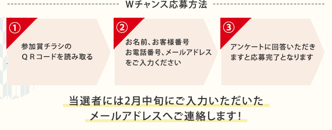 Wチャンス応募方法 ①参加賞チラシのＱＲコードを読み取る　②お名前、お客様番号お電話番号、メールアドレスをご入力ください　③アンケートに回答いただきますと応募完了となります　当選者には2月中旬にご入力いただいたメールアドレスへご連絡します！