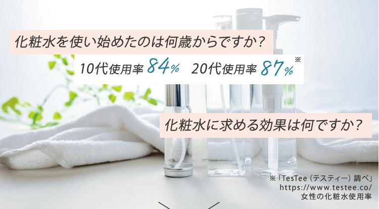 化粧水を使い始めたのは何歳からですか？ 10代使用率84% 20代使用率87% 化粧水に求める効果は何ですか？