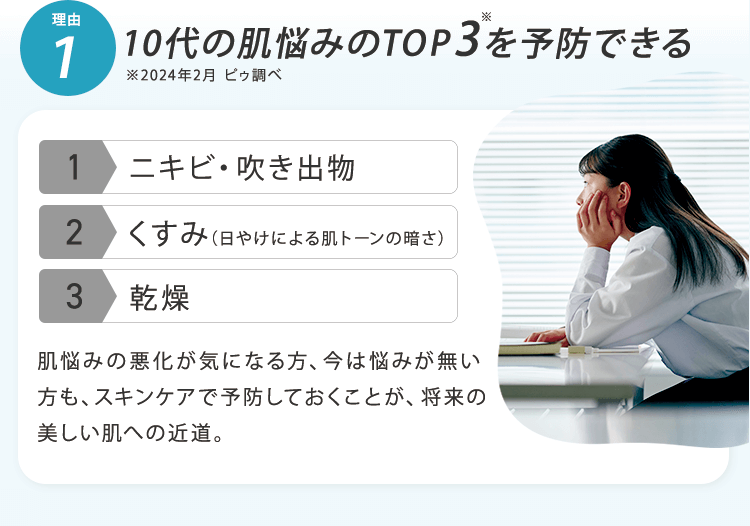 理由1 10代の肌悩みのTOP3を予防できる 1.ニキビ・吹き出物 2.くすみ（日やけによる肌トーンの暗さ）  3.乾燥 肌悩みの悪化が気になる方、今は悩みが無い方も、スキンケアで予防しておくことが、将来の美しい肌への近道。