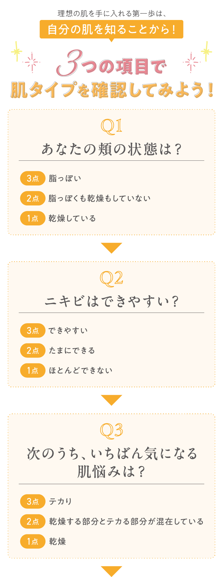 3つの項目で自分の肌タイプを確認してみよう