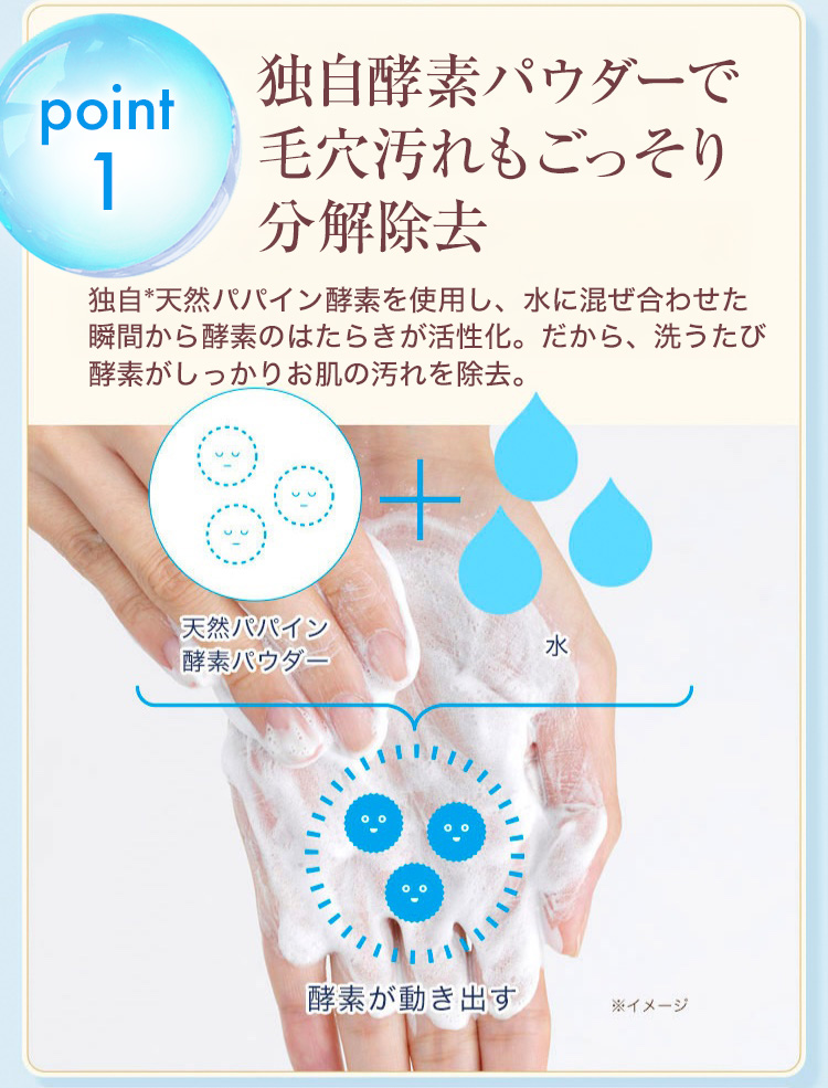 １. 水と出合った瞬間に働き出すパパイン酵素