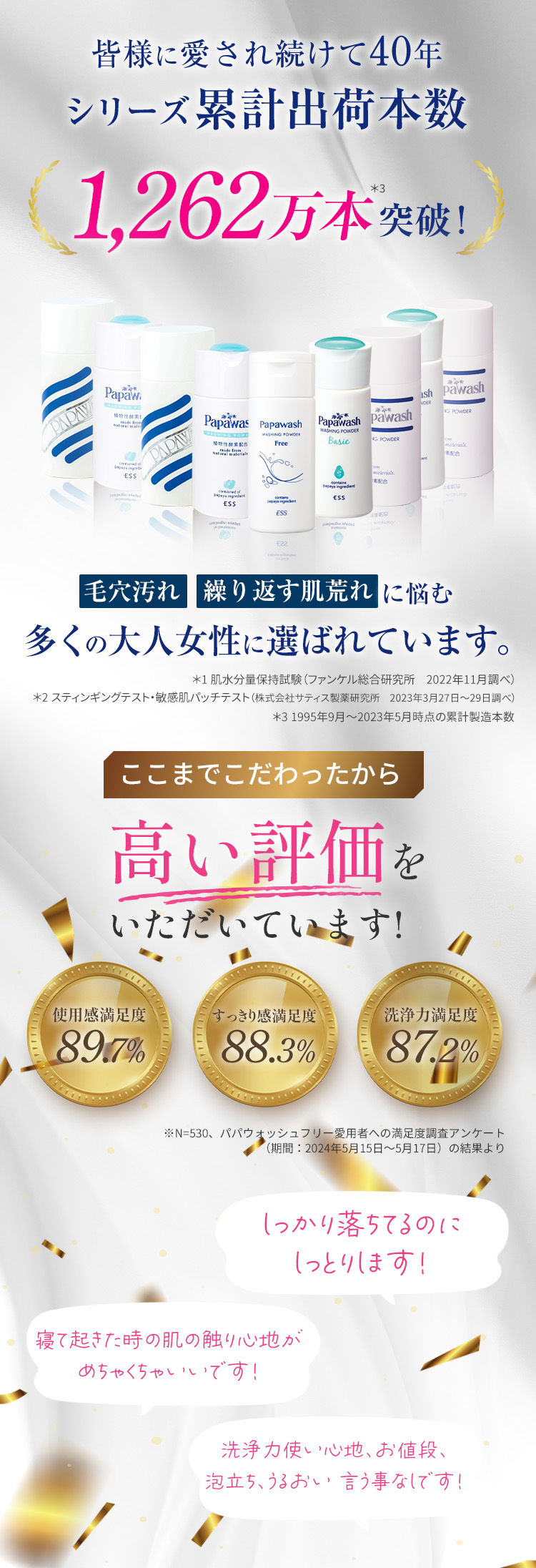 今の素肌が一番きれい！目指すはノーファンデ肌 使い心地満足度97.4%※1 愛されて1,262万本突破※2 ※1自社調べ、2022年10月実施事前モニターアンケート結果より（n=39）毛穴の目立ち・くすみ・肌荒れ・色ムラにやっぱり「パパウォッシュフリー」！※2 2023年5月までのシリーズ累計実績より（ESS調べ）