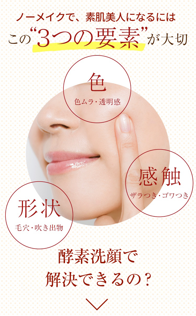 ノーファンデ肌になるにはこの“３つの要素”が大切　色 色ムラ・透明感／形状 毛穴・吹き出物／感触 ザラつき・ゴワつき　でも、どうしたらいいの？