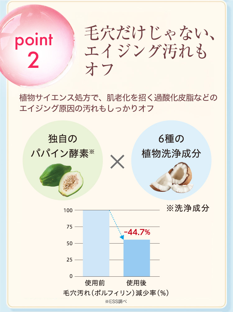 ２. 植物サイエンスで汚れを一掃！