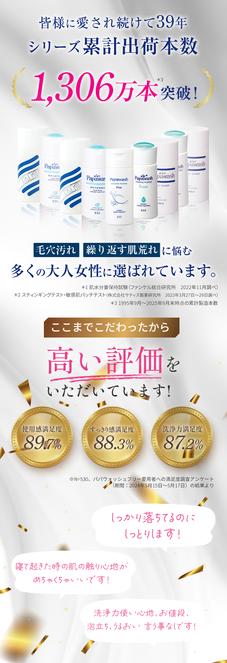 今の素肌が一番きれい！目指すはノーファンデ肌 使い心地満足度97.4%※1 愛されて1,262万本突破※2 ※1自社調べ、2022年10月実施事前モニターアンケート結果より（n=39）毛穴の目立ち・くすみ・肌荒れ・色ムラにやっぱり「パパウォッシュフリー」！※2 2023年5月までのシリーズ累計実績より（ESS調べ）