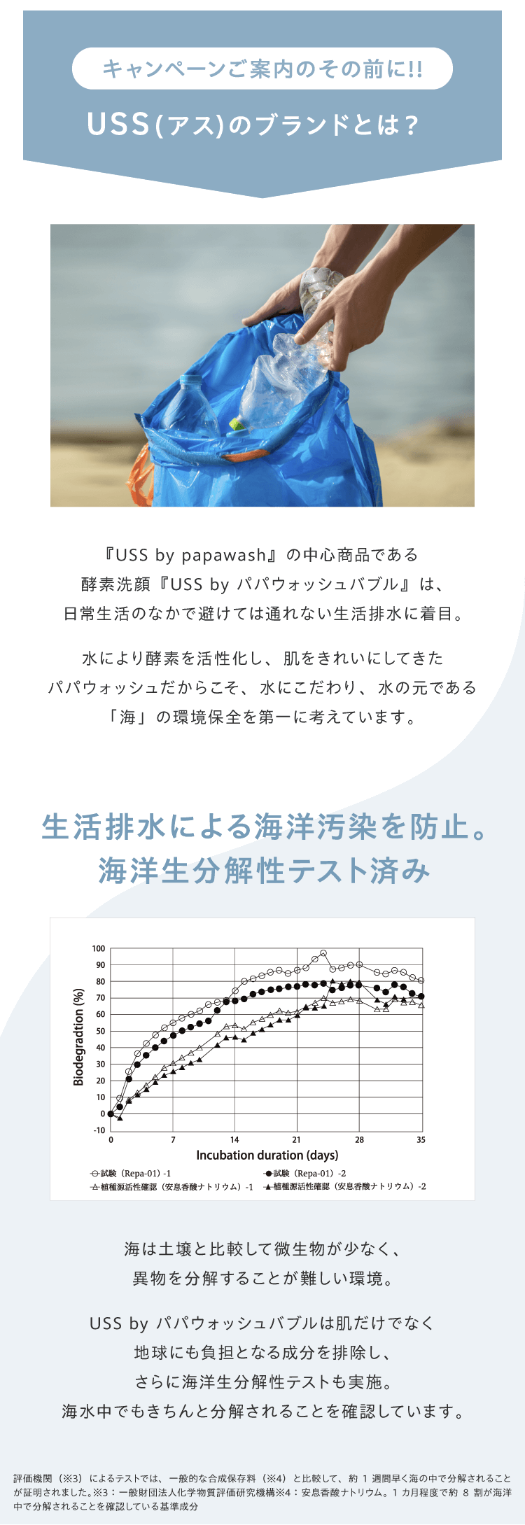USS（アス）のブランドとは？