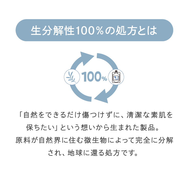 生分解性100%処方とは