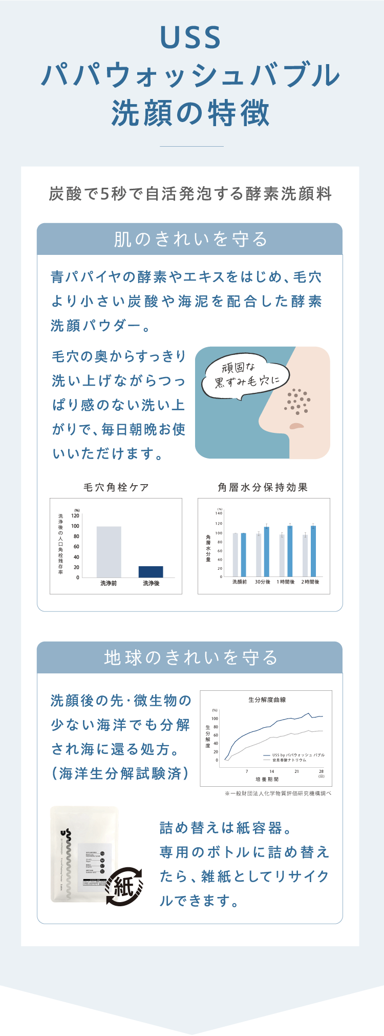 USSパパウォッシュバブル洗顔の特徴